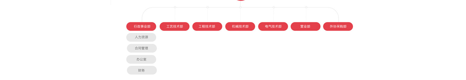 集团网站