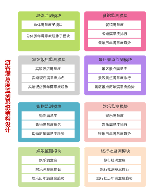 全域旅游运营五大系统，让你离游客更近！(图8)
