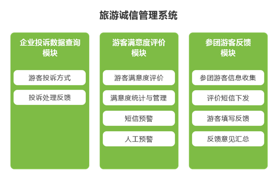 全域旅游运营五大系统，让你离游客更近！(图7)
