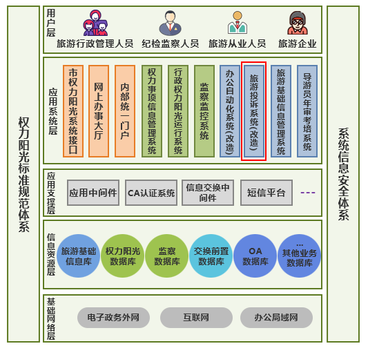 全域旅游运营五大系统，让你离游客更近！(图5)
