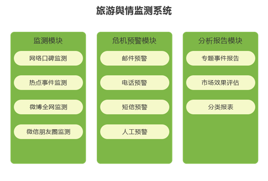 全域旅游运营五大系统，让你离游客更近！(图4)