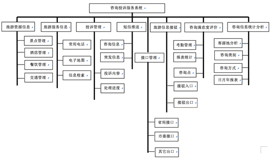全域旅游运营五大系统，让你离游客更近！(图6)