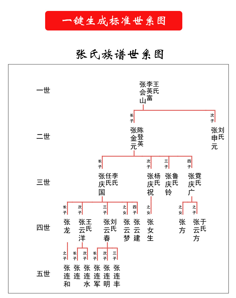 推荐一个族谱家谱系统小程序的方案演示(图2)