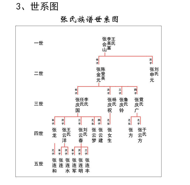 推荐一个族谱家谱系统小程序的方案演示(图8)