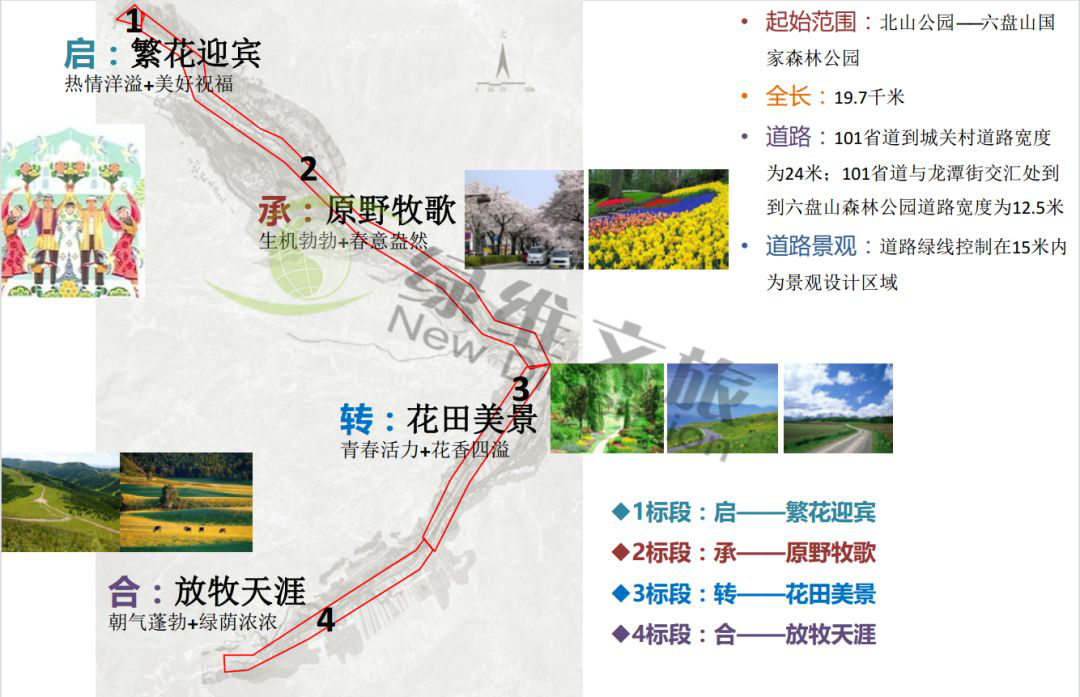全域旅游的系统整合