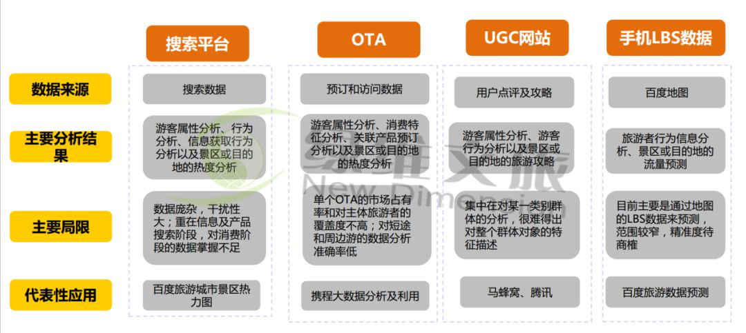 全域旅游的系统整合(图6)