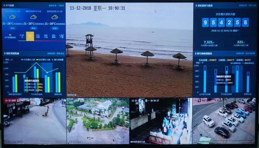 全域旅游大数据屏幕方案（演示参考样板）(图5)