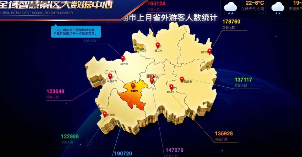 全域旅游大数据屏幕方案（演示参考样板）(图6)